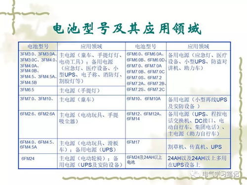 電瓶基礎(chǔ)知識培訓(xùn)
