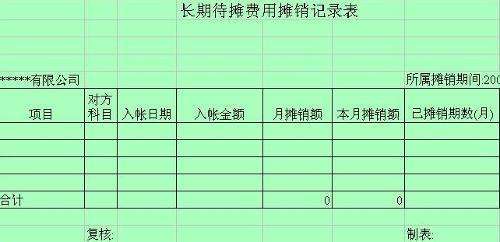 財會基礎(chǔ)知識長期待攤費用