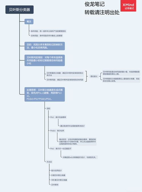 機(jī)器,基礎(chǔ),知識