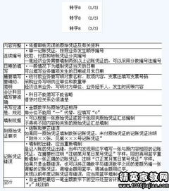 財(cái)會(huì)基礎(chǔ)知識歸納