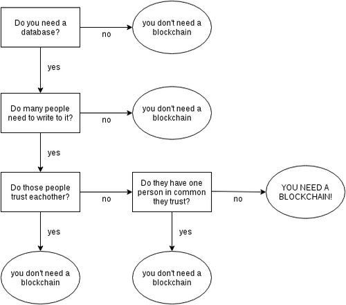 比特幣的基礎(chǔ)知識,比特幣看盤的基礎(chǔ)知識,比特幣入門基礎(chǔ)知識