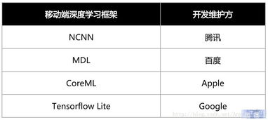 基礎知識,深度,計算機