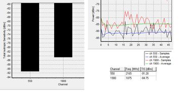 測(cè)控天線基礎(chǔ)知識(shí)
