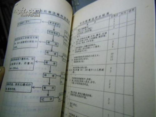 基礎(chǔ)護(hù)理知識(shí)量表