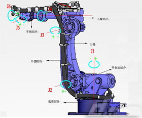 學(xué)工業(yè)機(jī)器人需要什么基礎(chǔ)知識(shí)