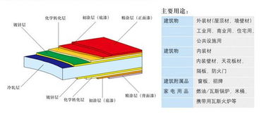 鍍鋅板基礎知識
