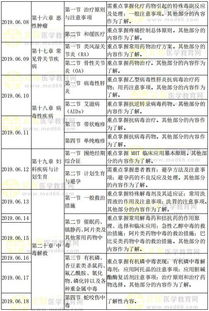 焊工基礎(chǔ)知識培訓(xùn)計劃,藥學(xué)入門基礎(chǔ)知識,藥學(xué)基礎(chǔ)知識試題庫