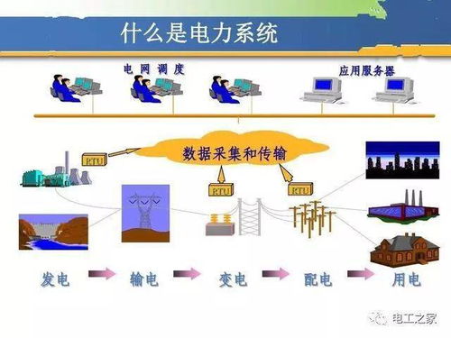 電工等級基礎(chǔ)知識