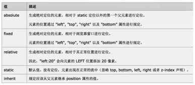 淺談css基礎知識