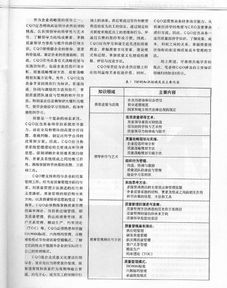 首席質量官基礎知識