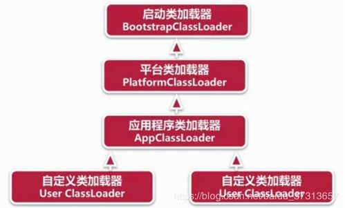 優(yōu)特鋼基礎(chǔ)知識,無線網(wǎng)優(yōu)基礎(chǔ)知識,網(wǎng)優(yōu)專業(yè)基礎(chǔ)知識