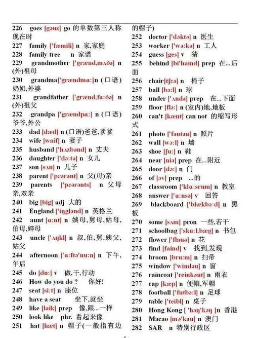 基礎(chǔ)知識(shí)的英文單詞