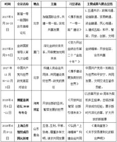 廣東,基礎(chǔ)知識(shí),匯總