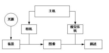 機(jī)器視覺(jué)系統(tǒng)基礎(chǔ)知識(shí)