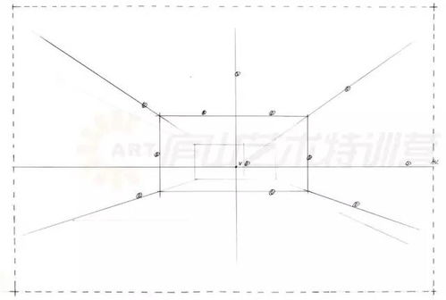 基礎(chǔ)知識,透視,原理