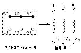 基礎(chǔ)知識,電機(jī)