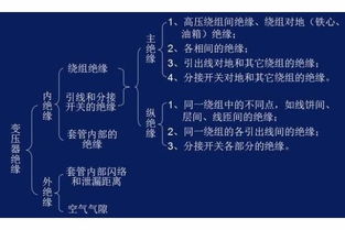 演練,基礎(chǔ)知識(shí),應(yīng)急,電力