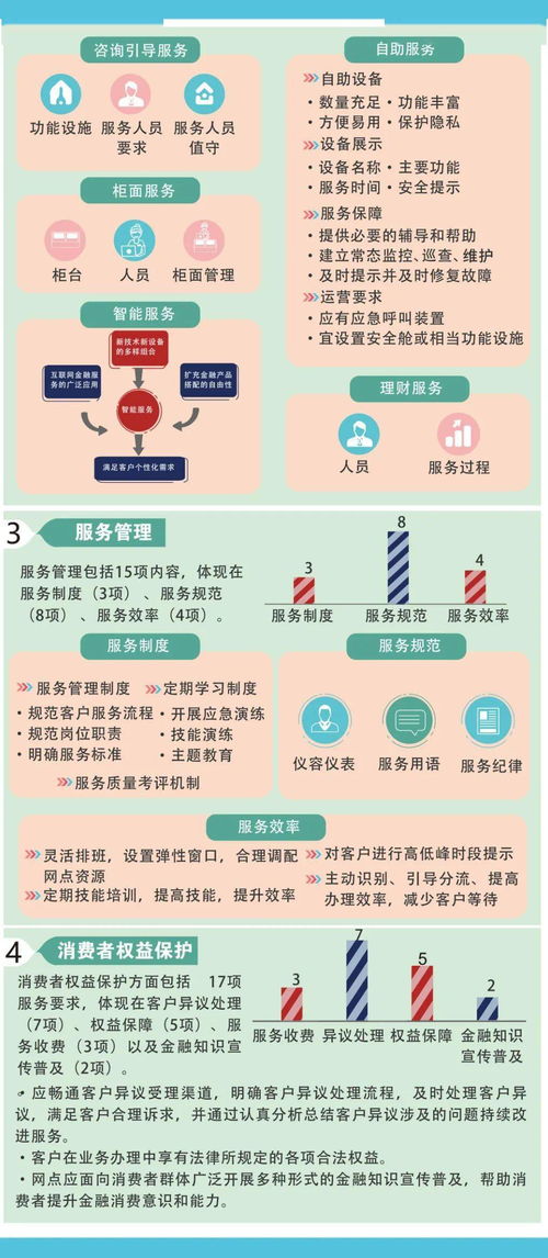 作業(yè),基礎(chǔ)知識(shí),平時(shí),金融