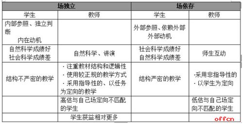 教育基礎(chǔ)知識(shí)必背考點(diǎn),教育基礎(chǔ)知識(shí)必背考點(diǎn)口訣,教育基礎(chǔ)知識(shí)必背考點(diǎn)百度網(wǎng)盤