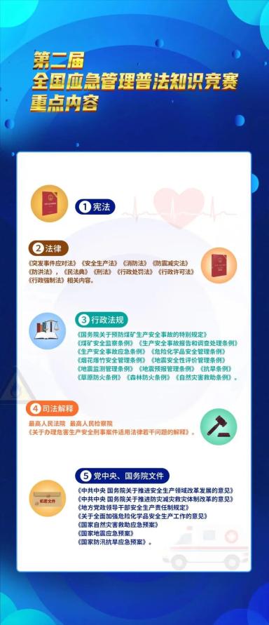 應(yīng)急基礎(chǔ)知識(shí)競(jìng)賽答題