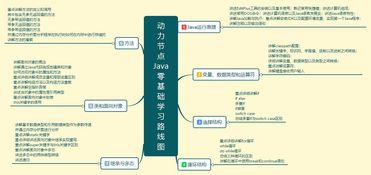 java基礎(chǔ)知識(shí)學(xué)哪些