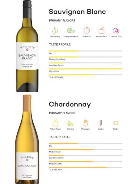 葡萄酒專業(yè)基礎(chǔ)知識