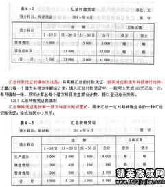 會計基礎知識憑證