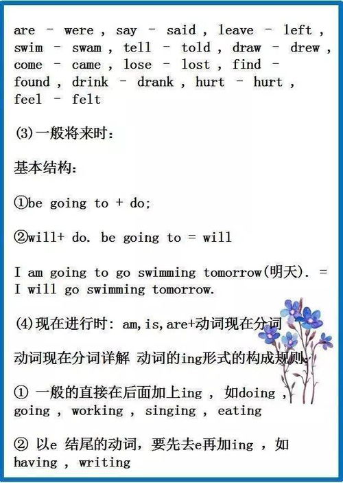 小學(xué)英語一至六年級(jí)基礎(chǔ)知識(shí)總結(jié),小學(xué)英語教育理論基礎(chǔ)知識(shí),小學(xué)英語基礎(chǔ)知識(shí)總結(jié)