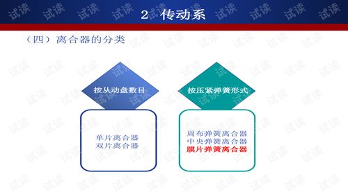 汽修基礎(chǔ)知識ppt