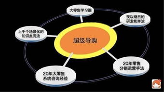 信息是形成知識(shí)的基礎(chǔ)對(duì)嗎