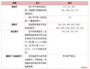 古希臘的基礎音樂知識點