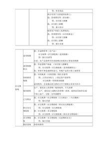 大一基礎(chǔ)會計指知識點