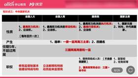 李夢嬌基礎(chǔ)知識講義