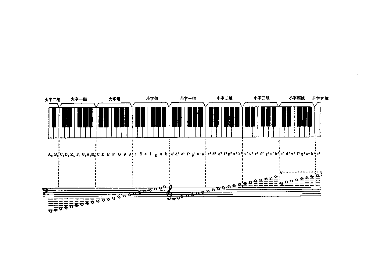 線譜,基礎知識,入門,電子