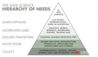 基礎(chǔ)知識,ai