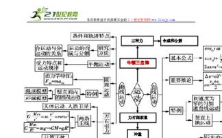 基礎(chǔ)知識,高中物理,網(wǎng)絡(luò)