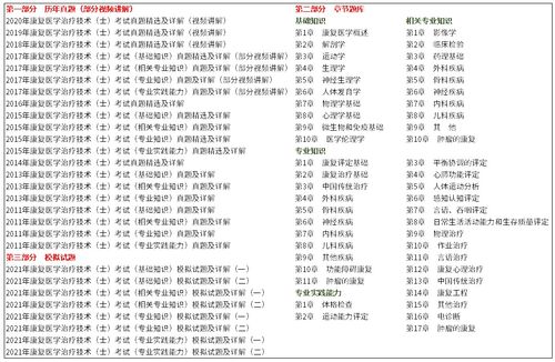 康復(fù)治療士基礎(chǔ)知識