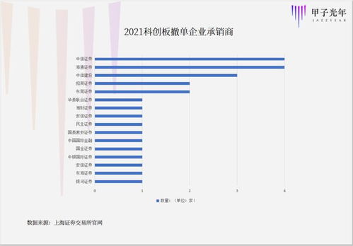 招商證券科創(chuàng)板基礎知識