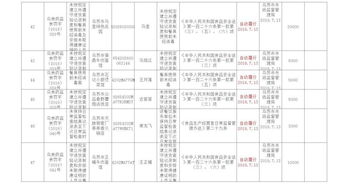 烏蘇市基礎知識