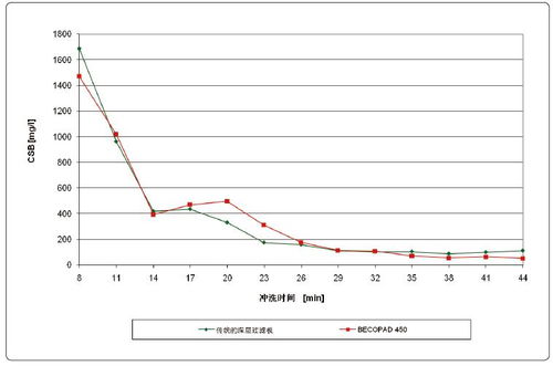 化學需氧量基礎知識考試