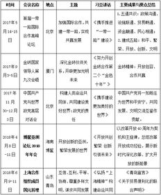 公共基礎(chǔ)知識常識口訣