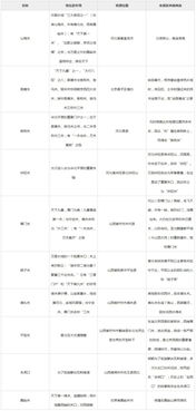 基礎(chǔ)知識(shí),重點(diǎn),綜合