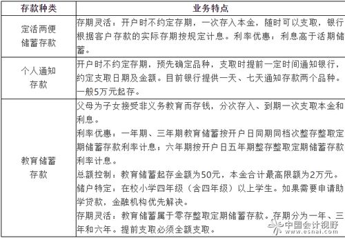 考題,基礎(chǔ)知識,貸款