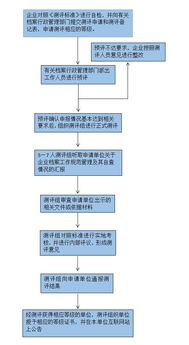 檔案館信息管理基礎(chǔ)知識
