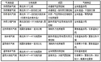 高考地理基礎知識整理