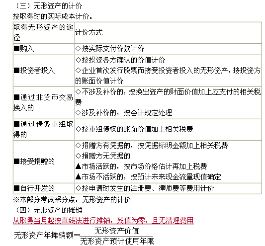 施工單位財務(wù)基礎(chǔ)知識