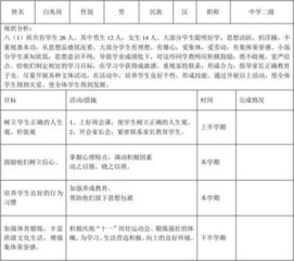 差生基礎(chǔ)知識(shí)轉(zhuǎn)化方案