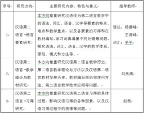 中國語言文化基礎(chǔ)知識(shí)綜合測(cè)試