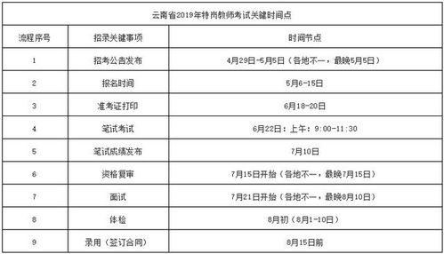 財務(wù)專業(yè)知識和綜合基礎(chǔ)知識
