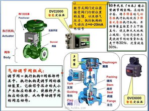 fisher調(diào)節(jié)閥基礎(chǔ)知識(shí)